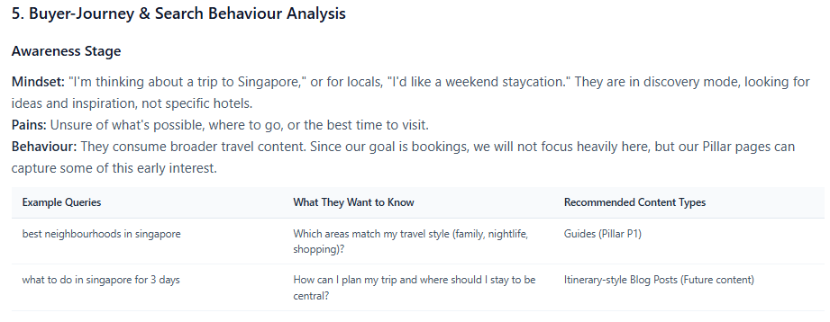 Snapshot of a sample buyer journey analysis