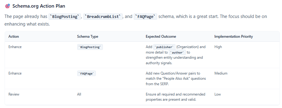 Sample Tech Schema Recommendation by AI Tool